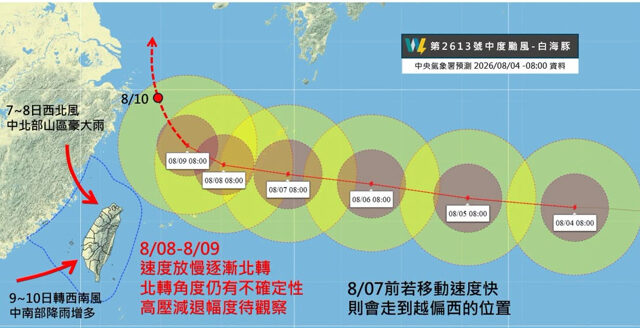 台灣新聞通訊社-中颱白海豚北轉路徑曝 專家：暴風圈恐擦過海警發布界線