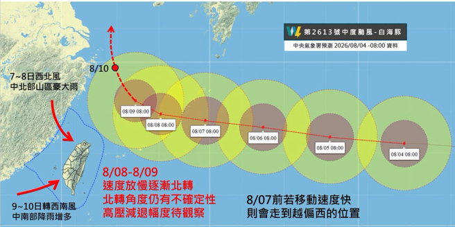台灣新聞通訊社-中颱白海豚北轉路徑曝 專家:暴風圈恐擦過海警發布界線