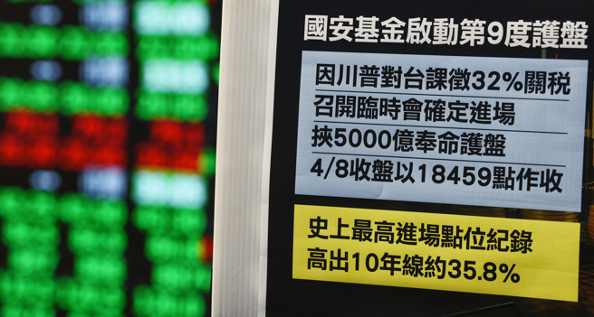 台灣新聞通訊社-國安基金買台積電大賺77億 護盤買8檔個股 交易績效曝光