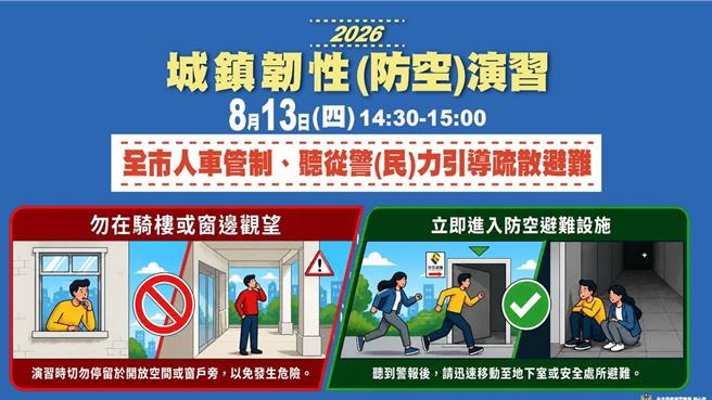 台灣新聞通訊社-城鎮韌性防空演習降網速 北市警:先截圖保存防空避難位置