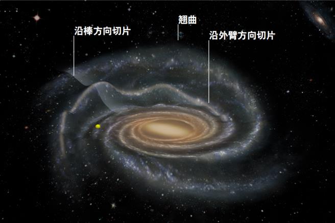 台灣新聞通訊社-陸學者發現銀河系外圍氣體盤 呈現波紋狀褶皺結構