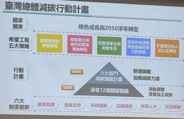 台灣新聞通訊社-經濟飆升碳排卻下滑！葉俊顯揭台灣綠色轉型關鍵