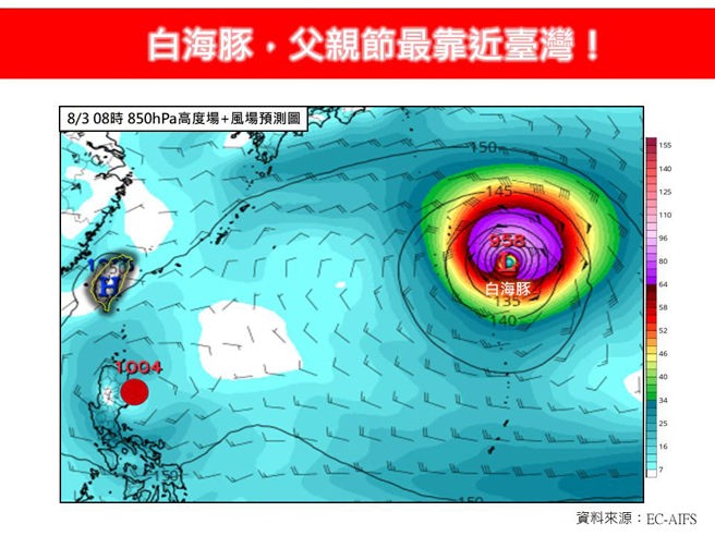台灣新聞通訊社-颱風來也挑節日？專家曝「最愛這一天」77年15個來台攪局