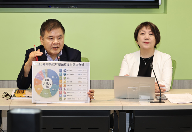 台灣新聞通訊社-藍白質疑台糖早知致癌油未通報 綠黨團批:過度政治攻擊