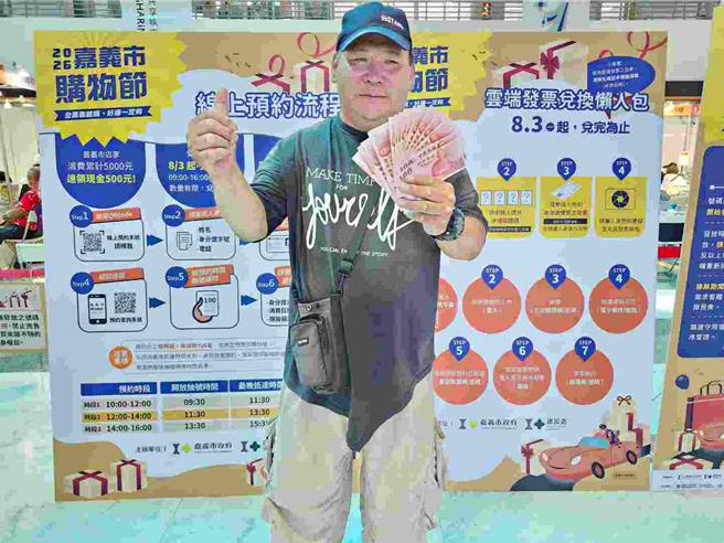 台灣新聞通訊社-9天再衝1億!嘉義購物節發票登錄破2億 滿千送百今登場