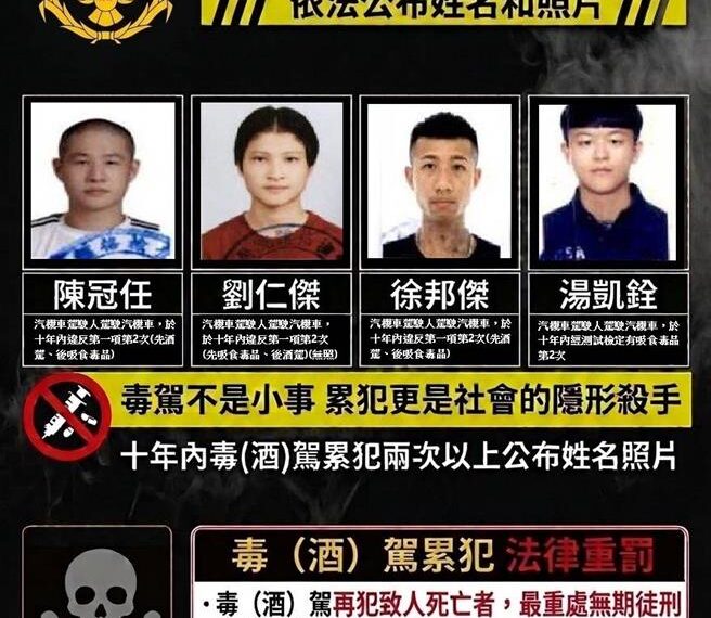 台灣新聞通訊社-屏東警近8個月查獲574件毒駕 4名毒酒駕累犯姓名長相公開